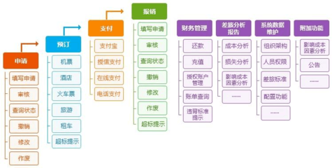 航旅通商旅管家 一站式企業(yè)差旅解決方案