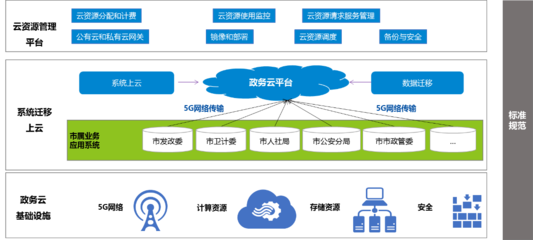 中軟國際5G+智慧政務 數據處理與存儲服務助力政務服務“一網通辦”