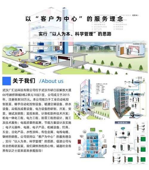 智慧建筑新篇章 人工智能驅動下的未來空間——以武漢廣匯達科技工業控制計算機及系統銷售為例