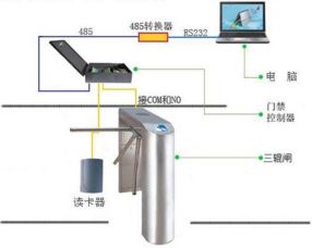 華北工控高品質(zhì)工控機(jī)，為五星級(jí)景區(qū)閘機(jī)系統(tǒng)注入可靠“芯”動(dòng)力