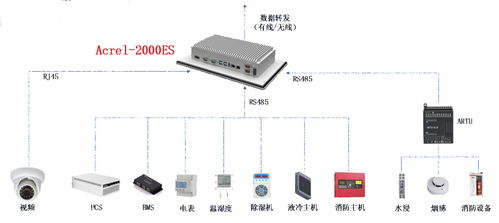 工業(yè)儲(chǔ)能柜智能監(jiān)測(cè)與控制系統(tǒng) 核心裝置與集成方案銷售指南