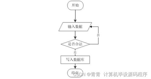 Java企業(yè)人事管理系統(tǒng) 畢業(yè)設(shè)計(jì)、程序開(kāi)發(fā)與部署指南——兼論工業(yè)控制計(jì)算機(jī)及系統(tǒng)銷(xiāo)售